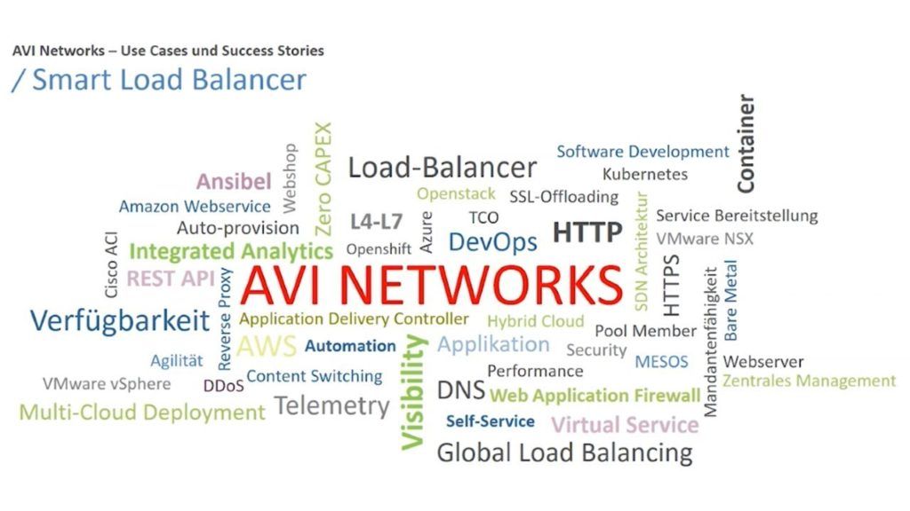 AVI Networks - Wordcloud. Diverse weitere Begrifflichkeiten um den Mittelpunkt mit AVI Networks in verschiedenen Farben dargestellt. Smart Road Balancer - Use Cases Success Stories.