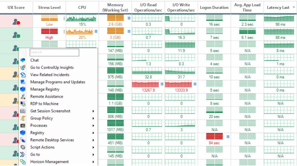 Screenshot aus ControlUp: Real-Time Monitoring, Auslastungsangaben und Farbcodierung einzelner Positionen