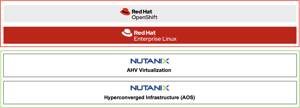 Deploy Nutanix Prism Central Via Prism Element – Virtualization, DBaaS &  Whatever Crosses My Mind