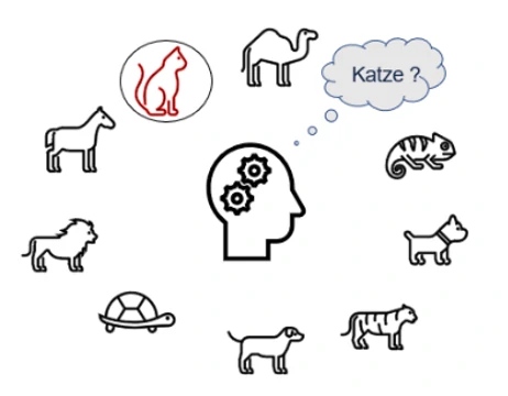 Abbildung einer Prozesses mit gestalteten Tieren und einem menschlichen Kopf in der Mitte.