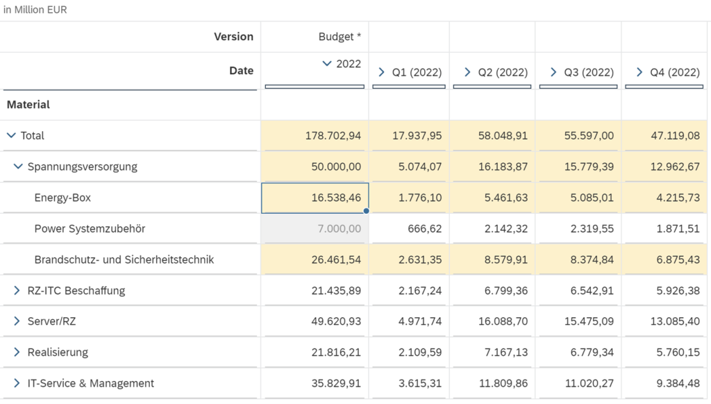 Screenshot einer Tabelle zur Budgetplanung mit einer Neubewertung durch eine Datensperre. Änderungen sind gelb hervorgehoben.