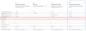 Screenshot - Vergleich der Clustervoreinstellungen im Azure Portal