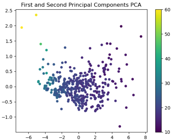 Python Skript - Streudiagramm Python